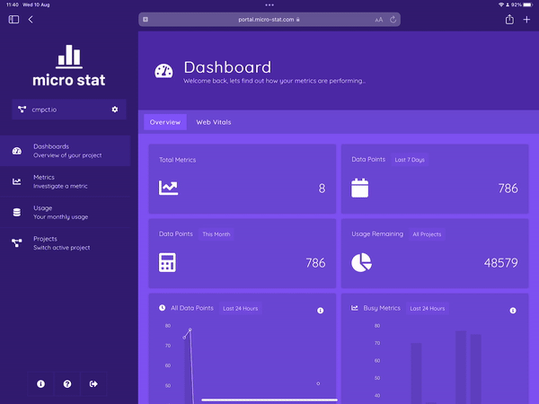 Web Vitals dashboard screenshot