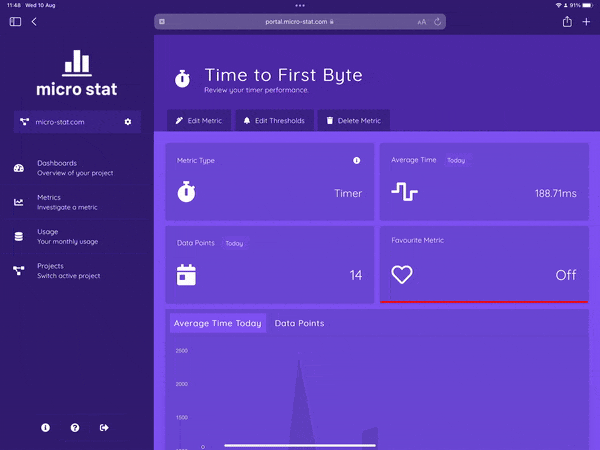 Web Vital Metric screenshot